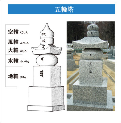 五輪塔