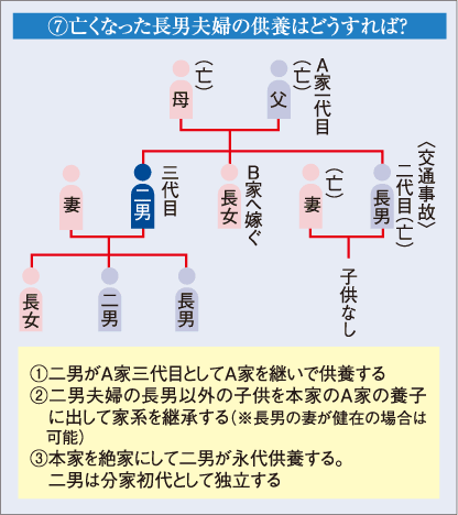 F亡くなった長男夫婦の供養はどうすれば?