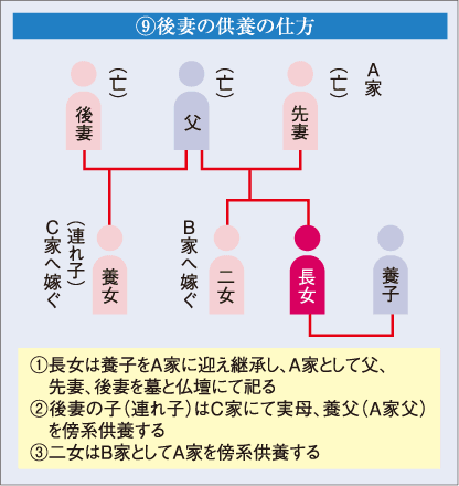 H後妻の供養の仕方