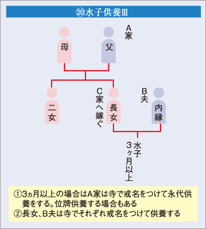 S水子供養V