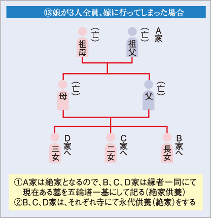 L娘が3人全員、嫁に行ってしまった場合