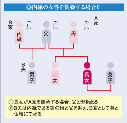 O内縁の女性を供養する場合U