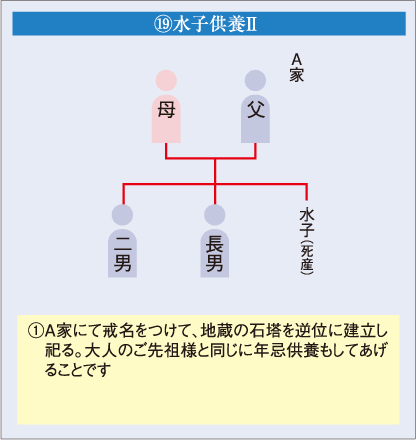 R水子供養U