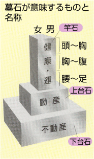 無縁墓