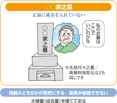 ○○家の墓