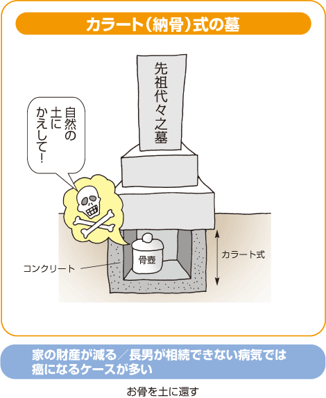 カラート(納骨)式の墓
