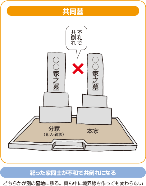 共同墓