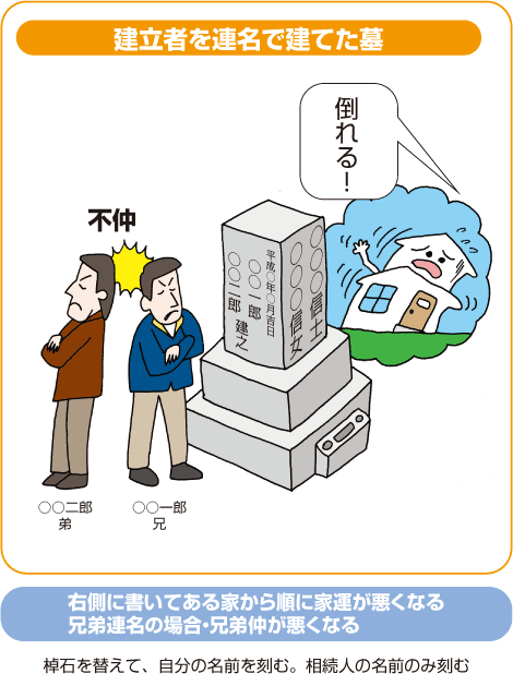 建立者を連名で建てた墓