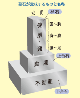 墓石が意味するものと名称