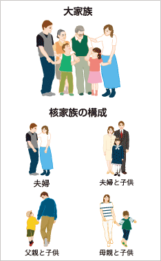 核家族